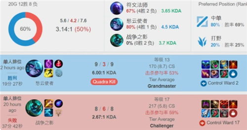 行榜上的位 行榜上的位