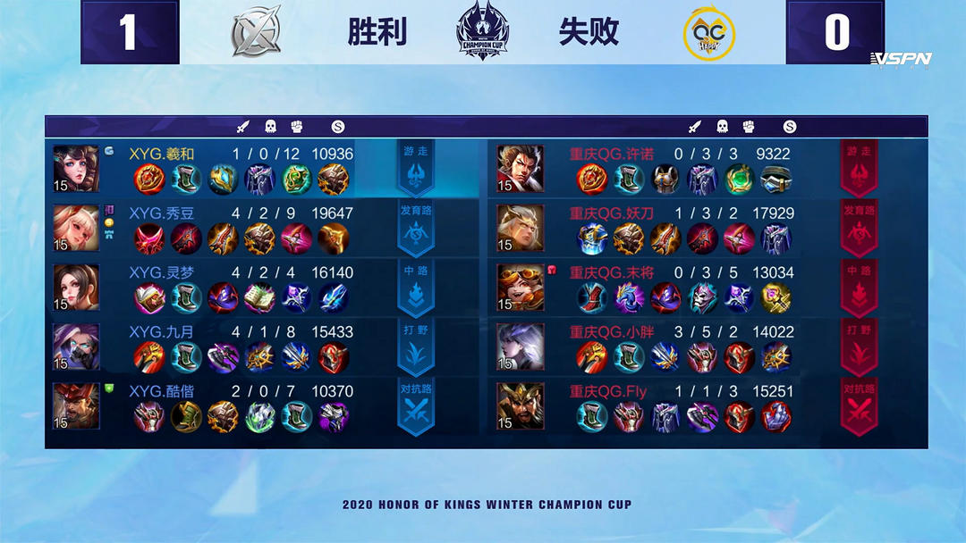 庭成员彼此 庭成员彼此